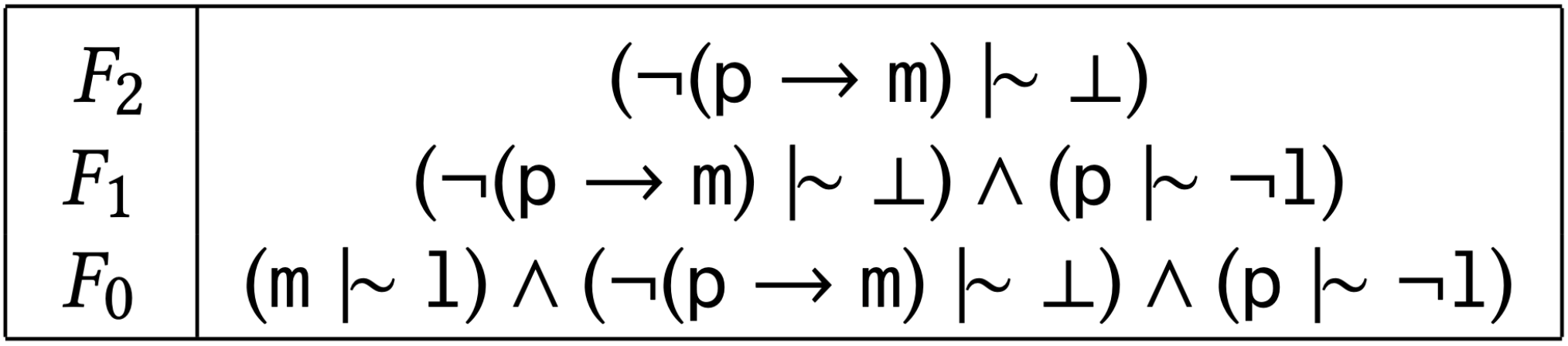 Ranked model for example knowledge base produced by CumulativeFormulaRank