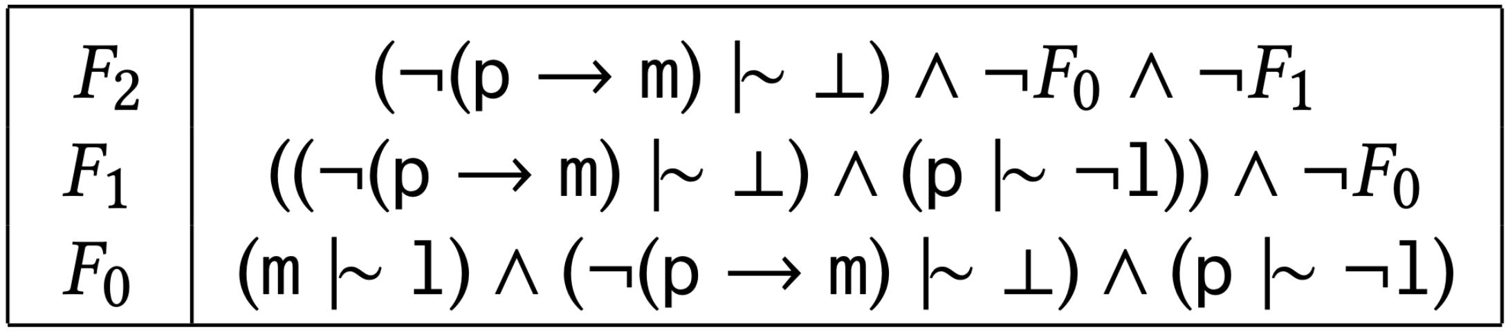 Ranked model for example knowledge base produced by FormulaRank