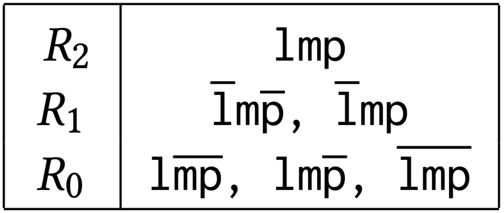 Ranked model for example knowledge base produced by ModelRank